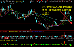 2019年金融出表贡献104亿利润