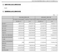 浙银钜鑫持股0.02%