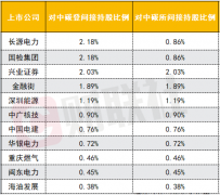 研报微信群查看