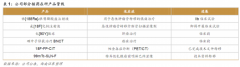 核药房数量达到13个