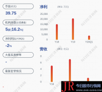 绿茵生态：变换公司董事会秘书，邢月改任公司财务总监，聘任冯佳为公司董秘