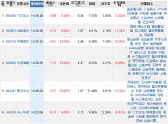 盘中热点出现轮动