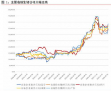 坚持源头控制、自主生产、商超主导全产业链模式