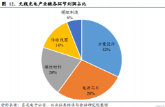  电动汽车有望成为软磁在无线充电应用下一个风口