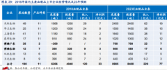 【风口研报】SpaceX快捷推进后，国内低轨卫星市场即将爆发，这些财富链配套企业有望受益