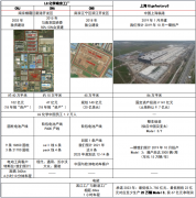  特斯拉及配套LG工厂基本信息： 特斯拉中国工厂效率、产能爬坡速度有望超过美国工厂