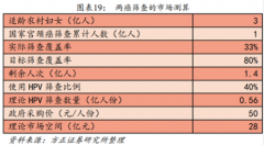 【风口研报】明星医药公司三季报业绩加速再超预期，今年还有重磅单品期待获批上市