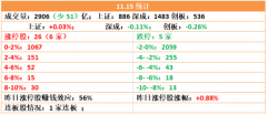 但是造成的结果是调整时间会变得更长