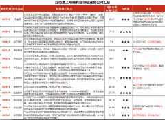  五、支线--特斯拉 特斯拉大涨近10%