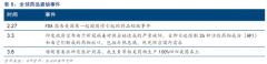 2月中下旬已全面复产