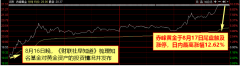 其余省份均有错峰生产政策