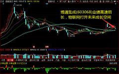 博通集成(603068)业绩高速增长，物联网打开将来成漫空间