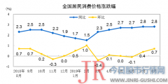 诸因素叠加造成了8月份猪价快速上行