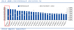  ②公司具有灵活的人才招聘机制；微贷业务核心竞争力在于人