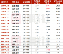 【九点特供】这一热门领域将来几年需求再增6倍！行业集中度提升这些龙头公司或将充裕受益