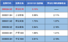 格力集团和美的电器一骑绝尘暴涨8.65%、6.11%