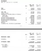 年度最惨公司：股价跌去99%，亏掉7个本人，华融、国泰君安踩雷