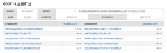 【狙击龙虎榜】超跌反弹霸榜 顺周期或仍存二波预期