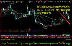 尤其是单四季度随着费用管控的强化