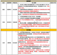 【脱水个股】光伏中被疏忽的环节！2年内将呈现片面交流，市场空间凌驾35亿，上半年公司新签订单已大增67%，新产品还将取得更高毛利，将来两年利润高增已锁定