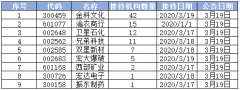 目前来看海外疫情对公司生产经营活动的开展整体影响有限