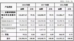 若未来主要客户发生较大变化