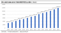 对应PE15和9倍；③投资70亿元在乐山扩产24GW单晶硅产品