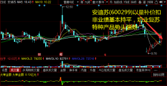 彼时BASF因冷却装置故障导致VA1000和AD3两种维生素粉产品停产