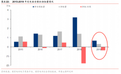 相关公司业绩有望快速兑现