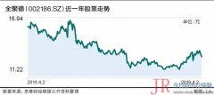 而净利润分别为1.38亿、1.43亿、1.50亿、1.51亿、0.82亿