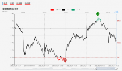 【狙击龙虎榜午盘】碳中和或将迎来一致性预期 留心去弱留强