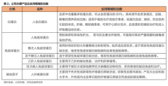 2018年为53%； ②人血白蛋白中标价由2015年的370元左右增长到430元； ③静丙中标价由2015年的556元每瓶（标准规格）上升到近三年的614元