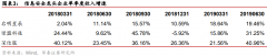 Q4建议关注绩优股 前期科技股涨幅较大