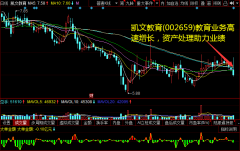  郑重声明：本网站文章中所涉及的股票信息仅供投资者参考