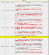  郑重声明：本网站文章中所涉及的股票信息仅供投资者参考