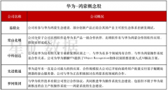 不构成具体操作建议