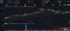 大摩减持李宁1350万股，每股作价12.93港元