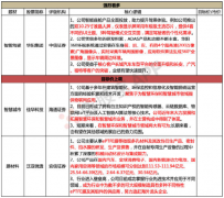 客服qq：523565910 研报群每日实时更新：财联社早知道、九点特供、风口研报、机构调研、脱水研报、脱水个股、选股宝早知道、盘中宝、电报解读、狙击龙虎榜、中财内线、（证券市场红周刊、股市动态分析周刊）等完整内容