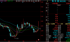 10月14日晚间金股预测：粤传媒等3股后市备受存眷