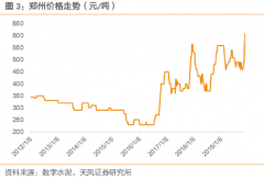  近期全国水泥涨价超预期