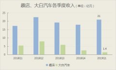 互联网寒冬系列：趣店，留给你犯错的时机不久不多了