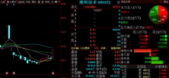 11月26日晚间金股预测：维科技术等3股后市备受存眷