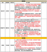 跨界收购5G光模块厂商！拿下中国电信标保最大金额