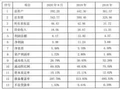 其中99.9%由上述金融机构提供资金