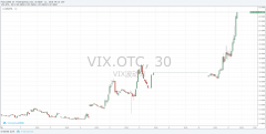 VIX指数往往在夏季维持低位