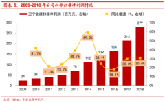 相比于竞争对手