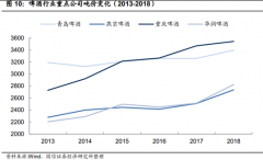  2013年要约收购时