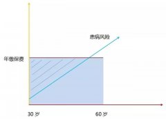 统计了一下： 我们很多性价比高