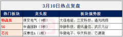 【财联社早知道】5G成立一直加速，华为成中国挪动5G办法招标最大赢家，哪些华为供应商有望取得新订单？