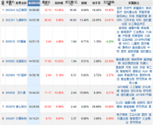 游资动态：2900点附近存在必然承接力量2018